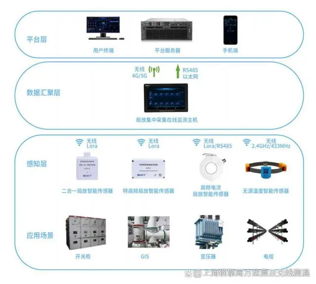 局放監測系統結構圖.webp.png