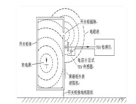 暫態(tài)地電壓監(jiān)測原理圖.jpg