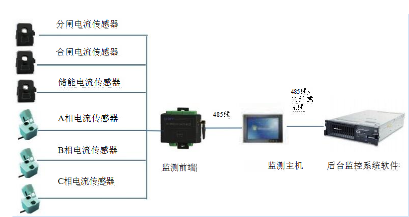 機械特性監測系統結構圖.png