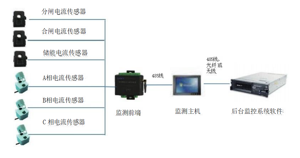 斷路器機(jī)械特性監(jiān)測系統(tǒng)機(jī)構(gòu)圖.png